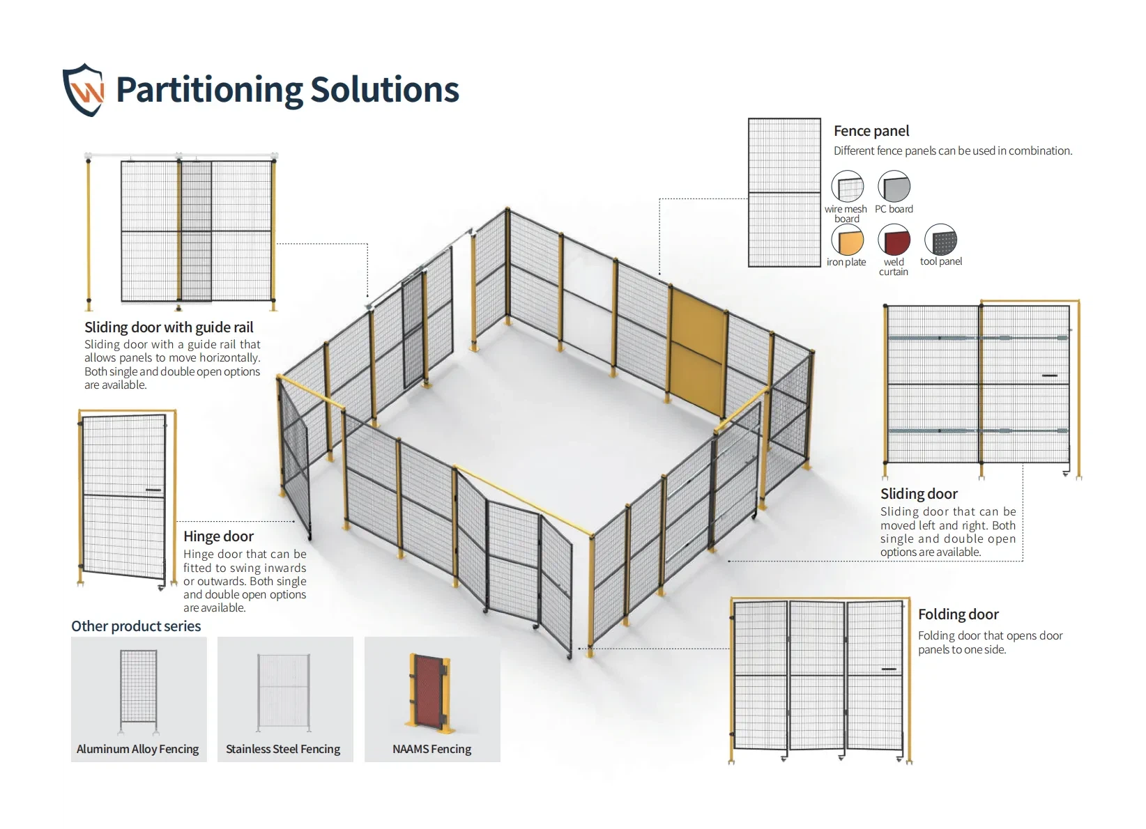 1 Partitioning