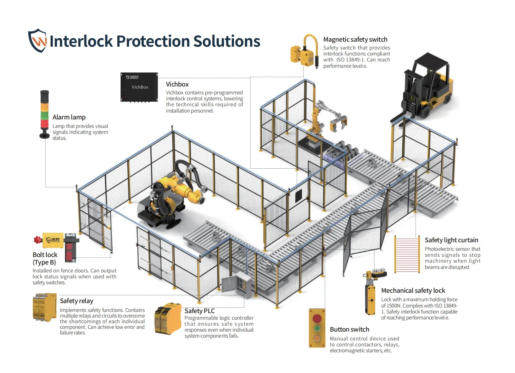 2 Interlock Protection