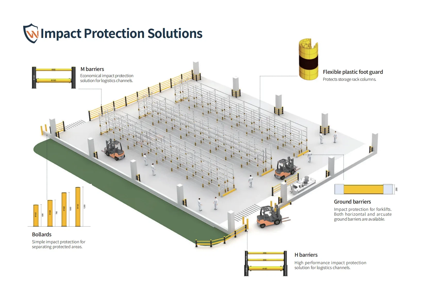 5 Impact Protection