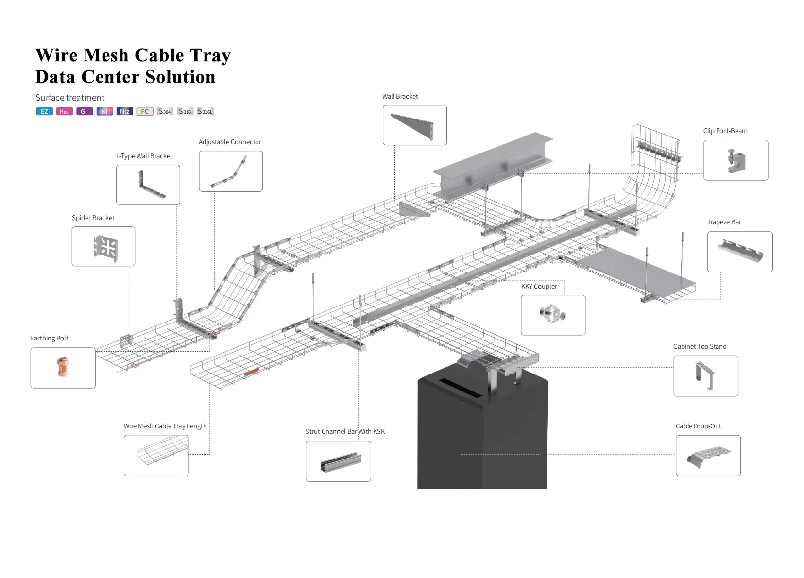 6 Wire Mesh Cable Tray