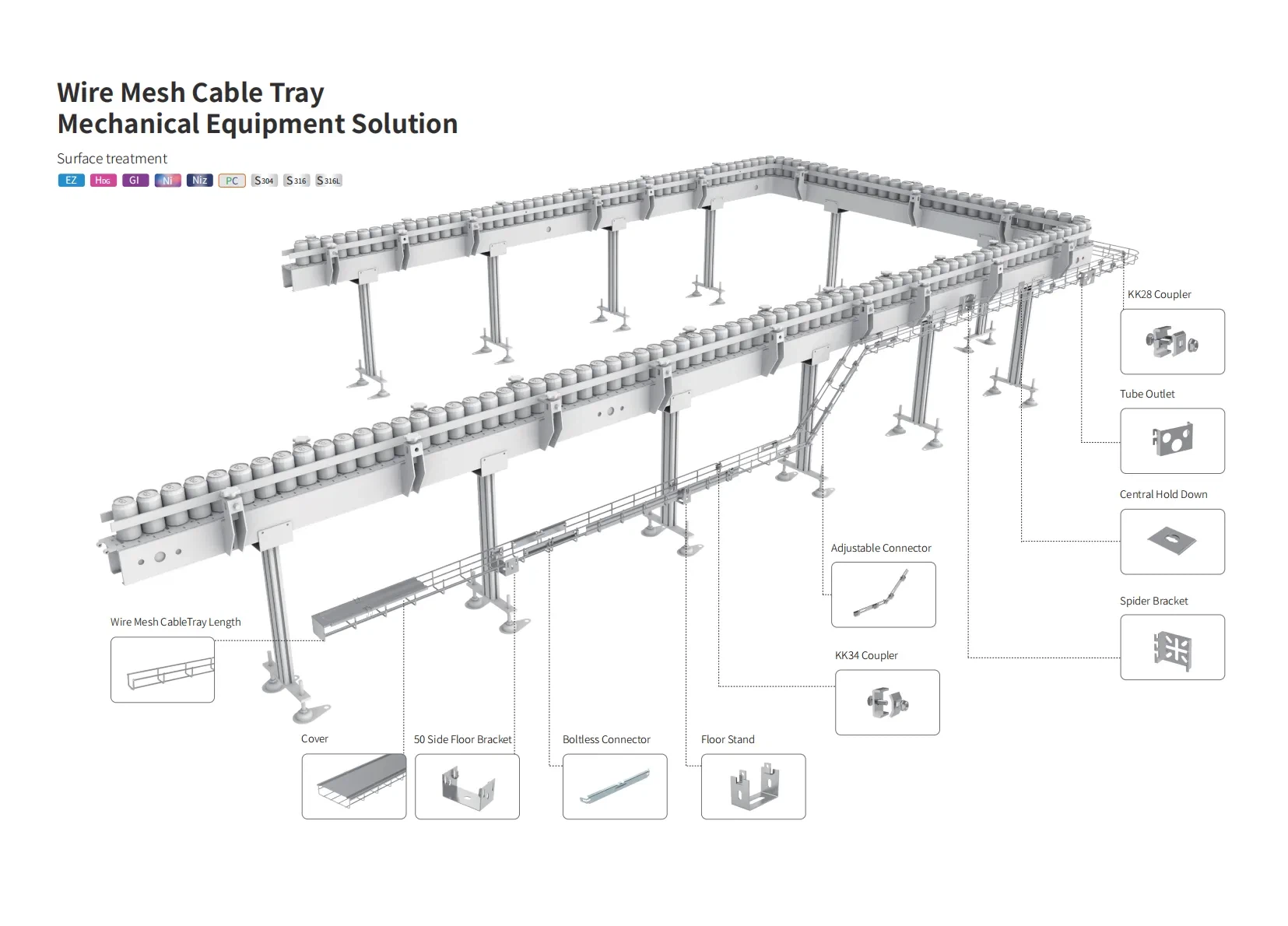 9 Machinery Equipment Cabling